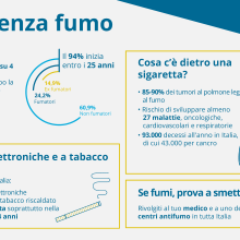 AIRC Azalee della ricerca