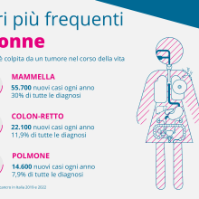 AIRC Azalee della ricerca