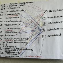 Workshop UPO modello organizzativo